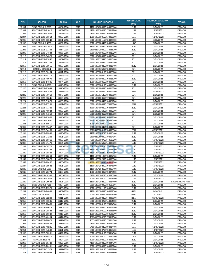 Turnos Pagados Articulo 53.pdf 173